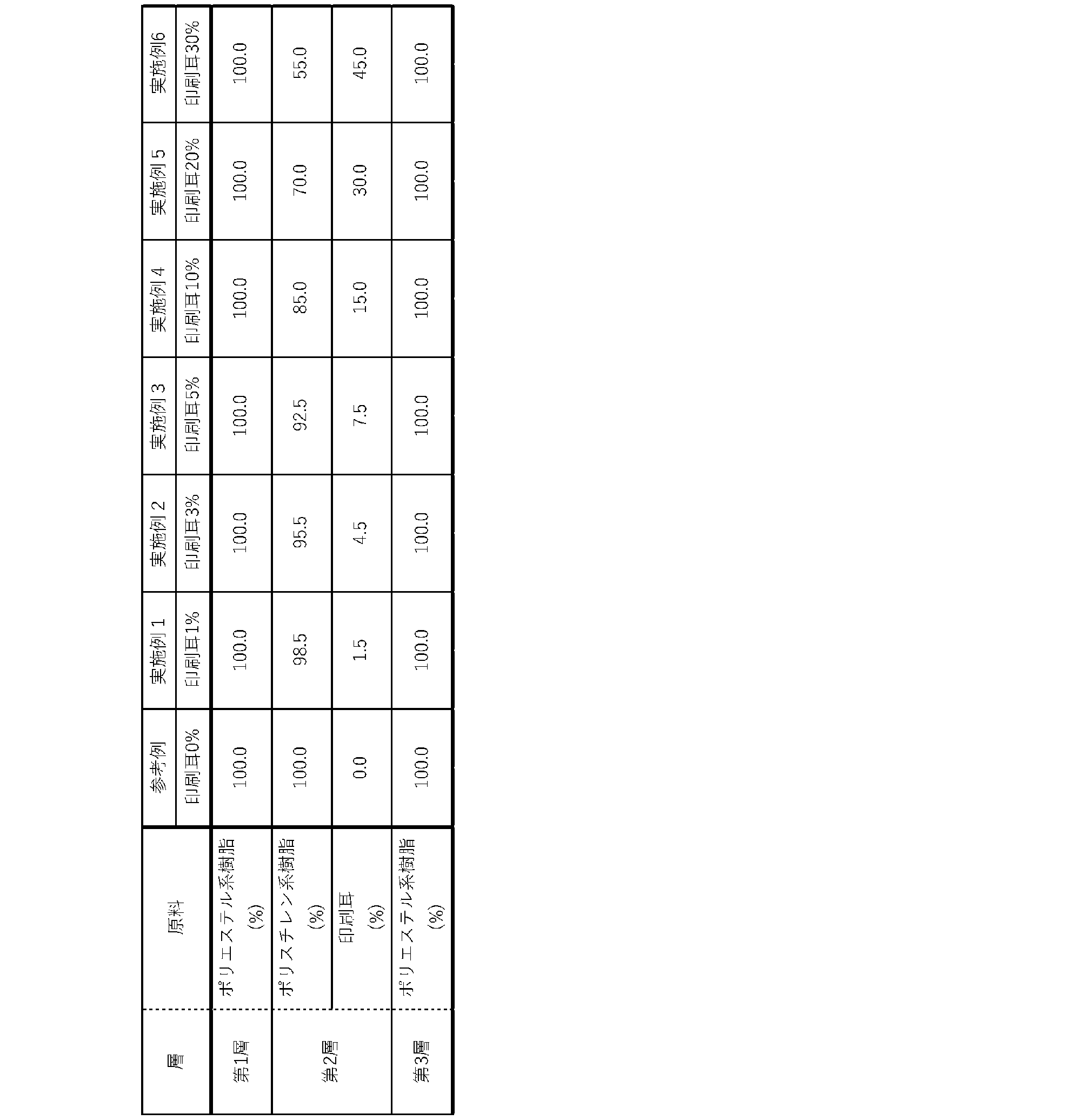 Figure JPOXMLDOC01-appb-T000001