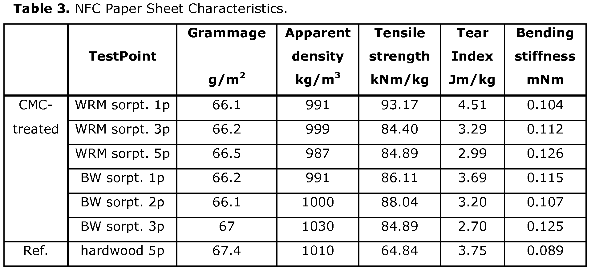 Figure imgf000020_0001