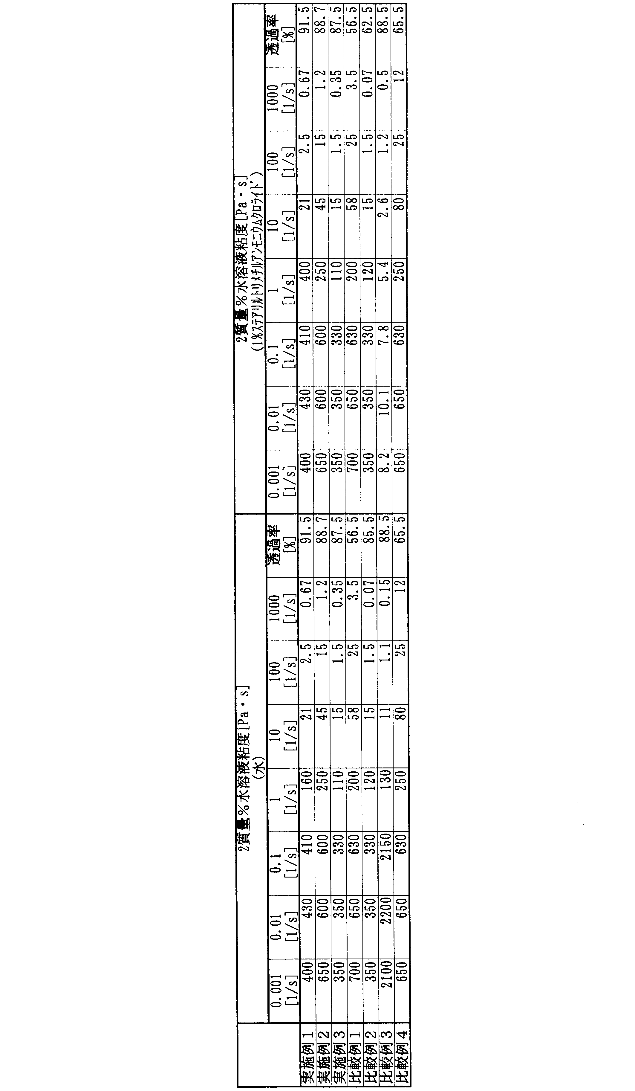 Figure JPOXMLDOC01-appb-T000003