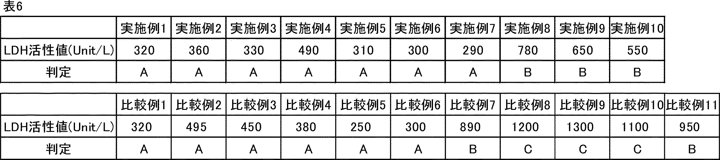 Figure JPOXMLDOC01-appb-T000012