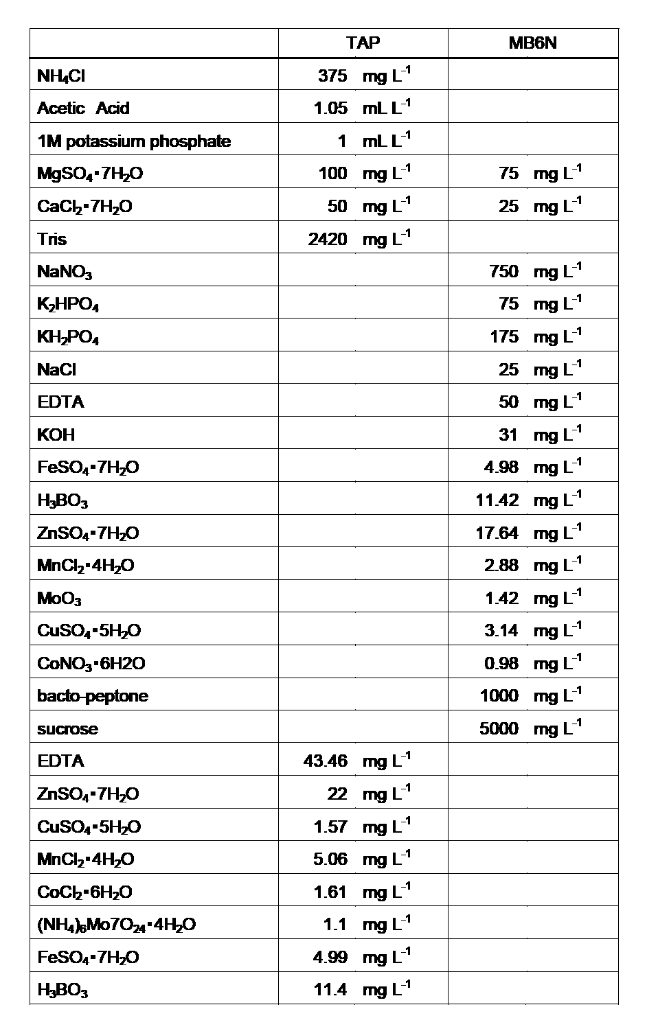 Figure JPOXMLDOC01-appb-T000003