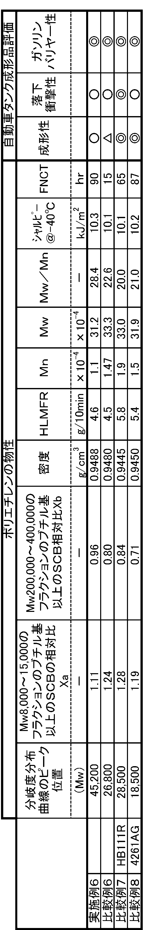 Figure JPOXMLDOC01-appb-T000005
