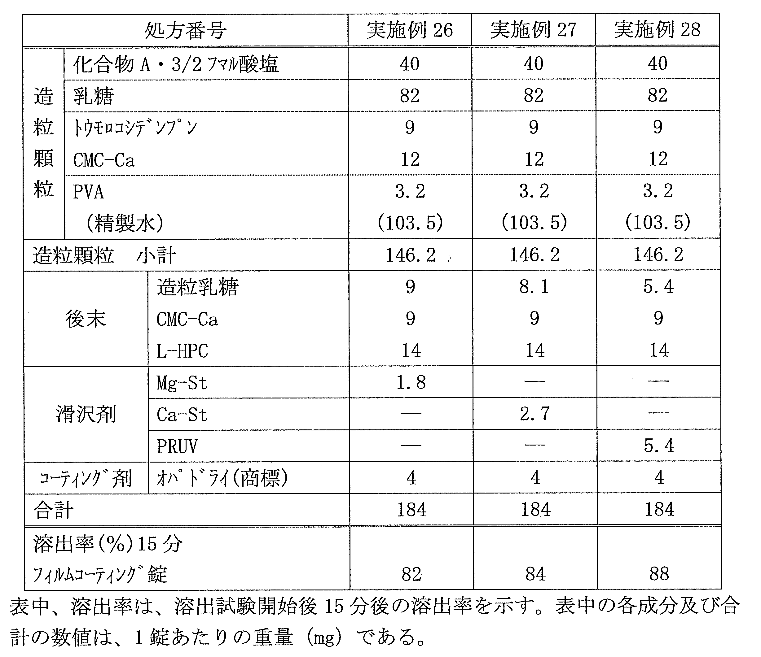 Figure JPOXMLDOC01-appb-T000009