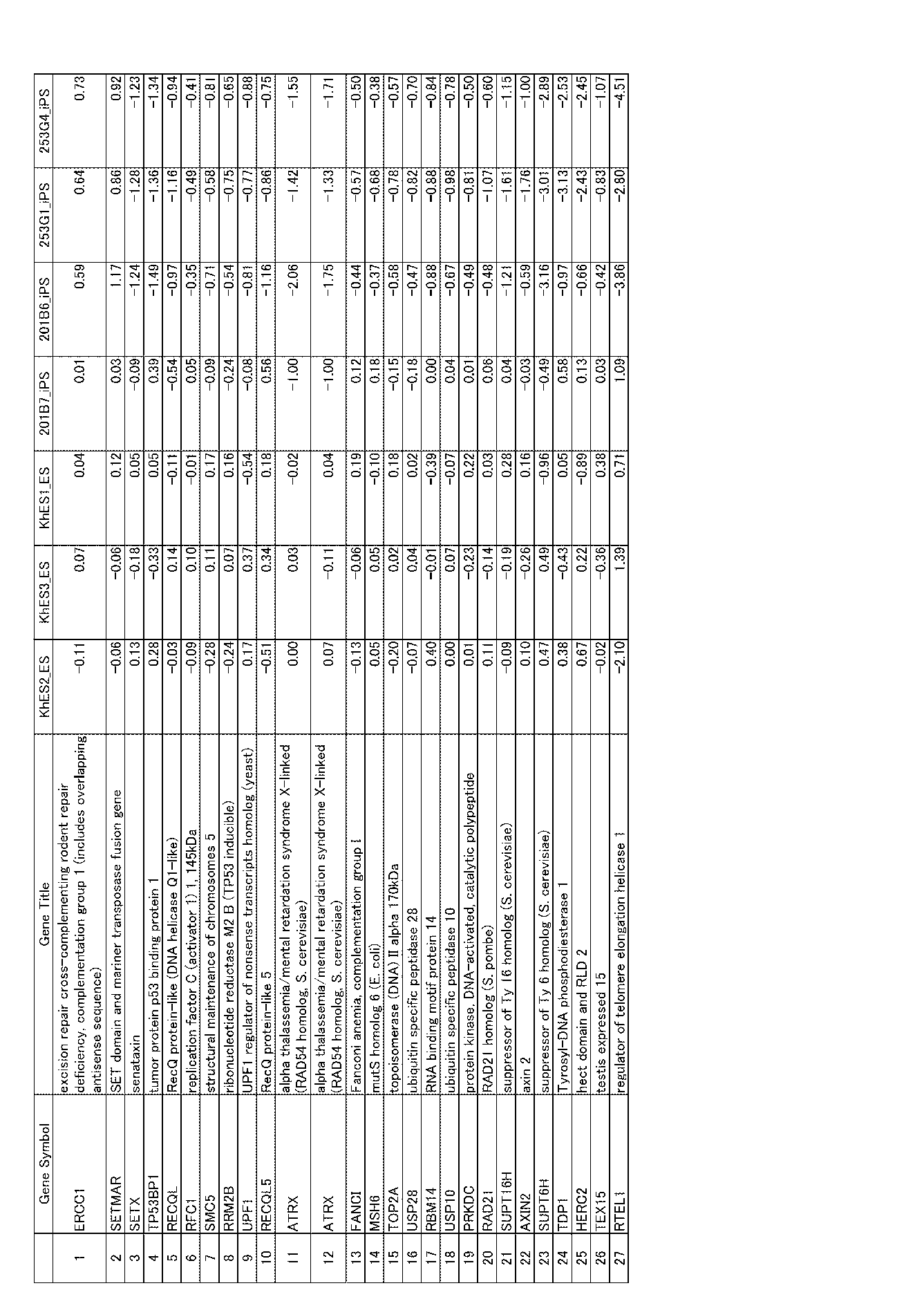 Figure JPOXMLDOC01-appb-I000143