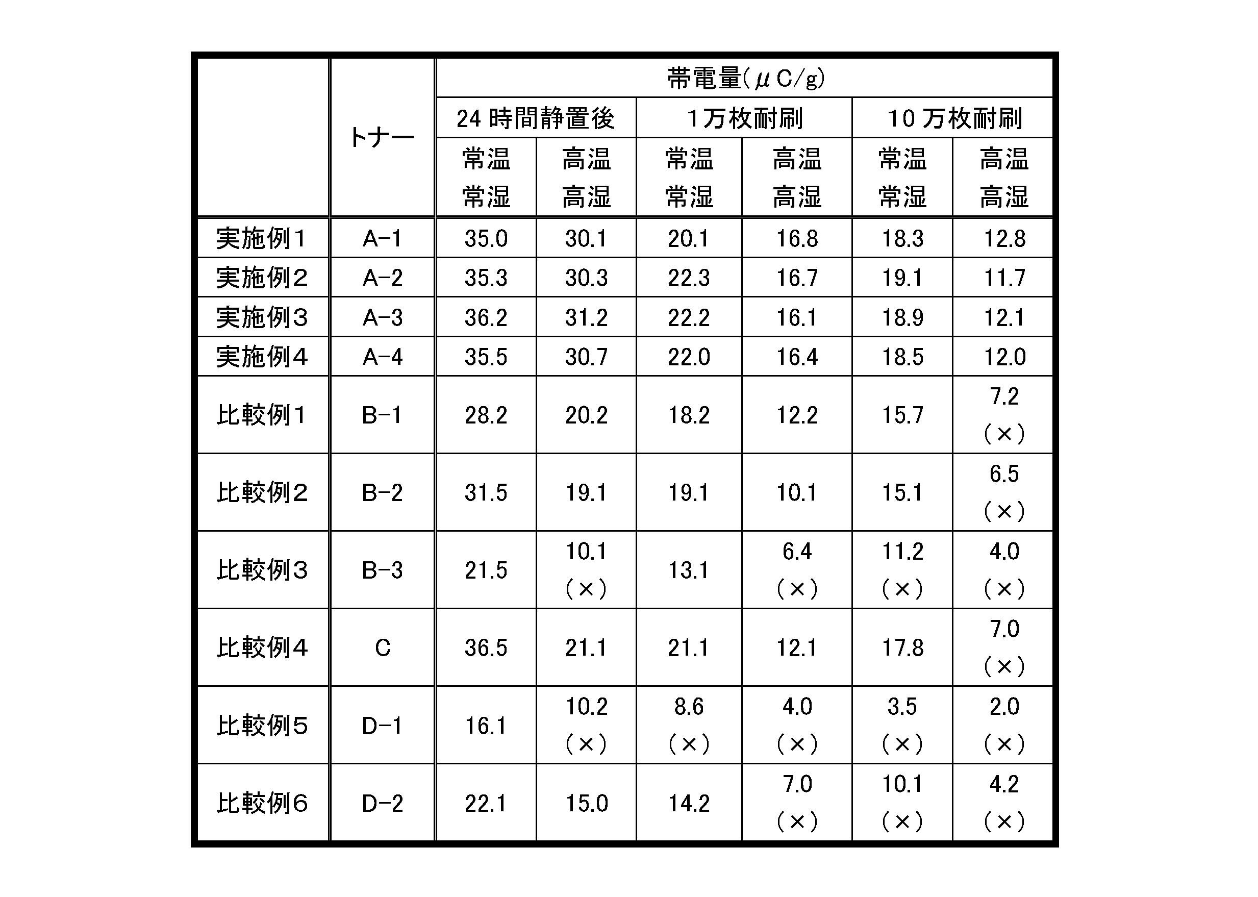 Figure JPOXMLDOC01-appb-T000002