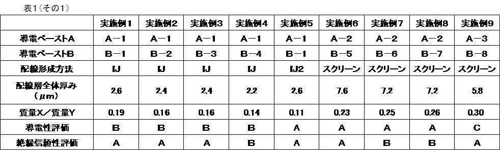 Figure JPOXMLDOC01-appb-T000057