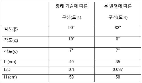 Figure pct00001