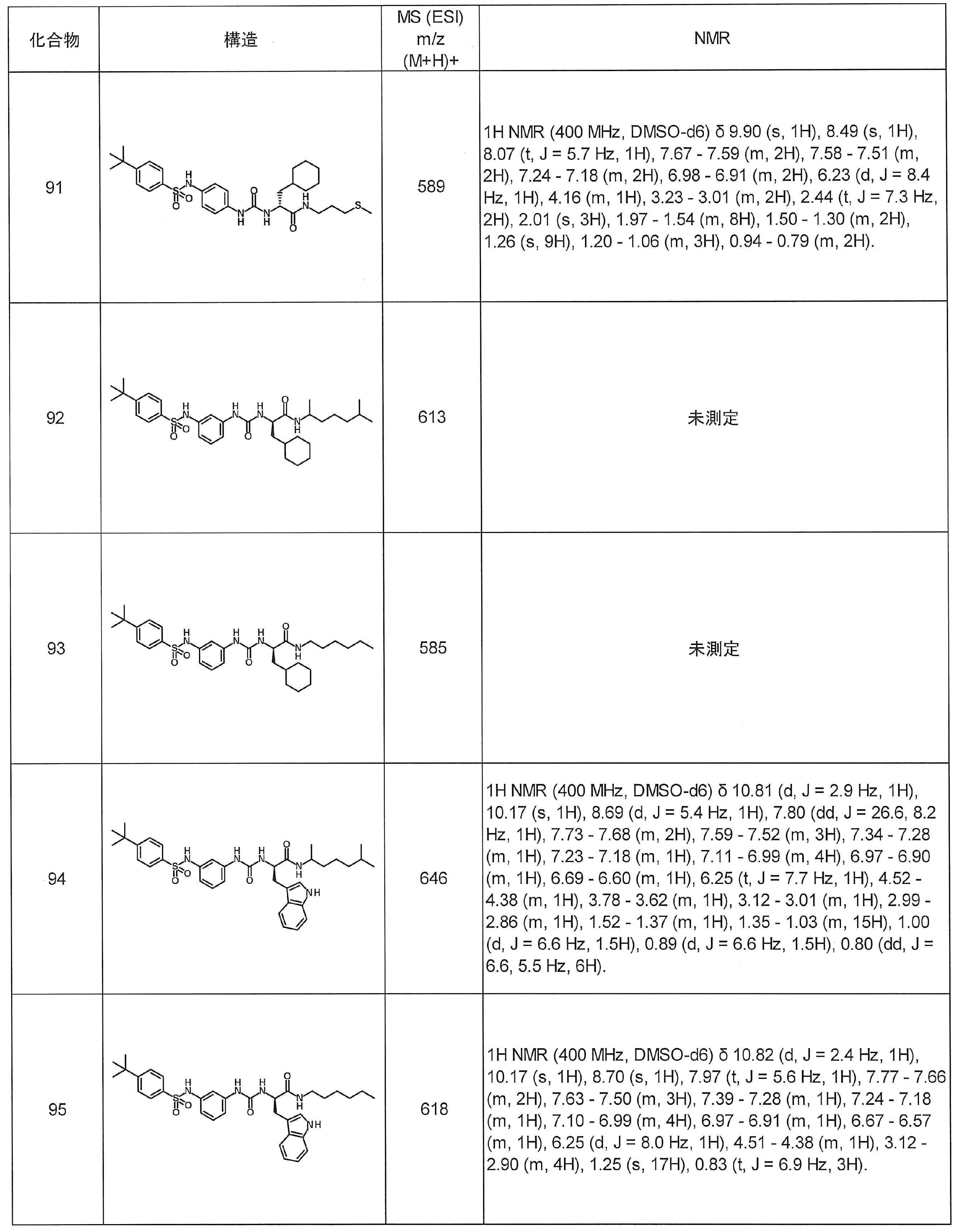 Figure JPOXMLDOC01-appb-T000040