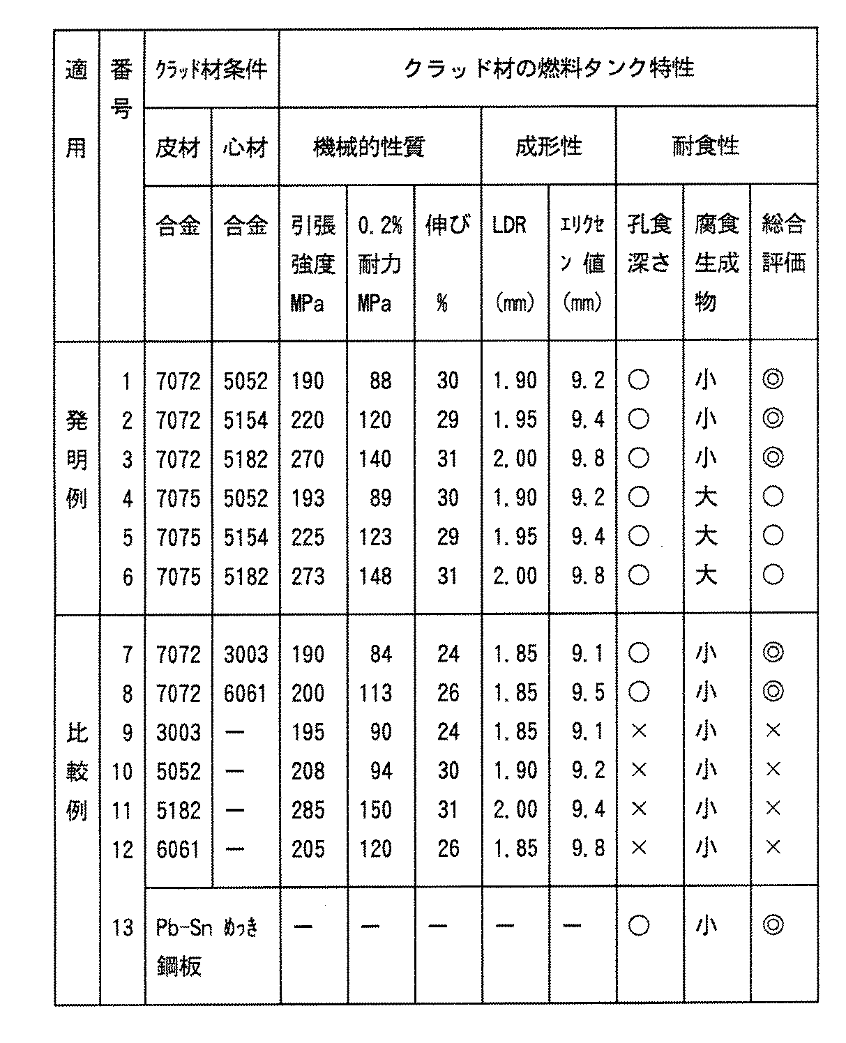 Figure 2004285391