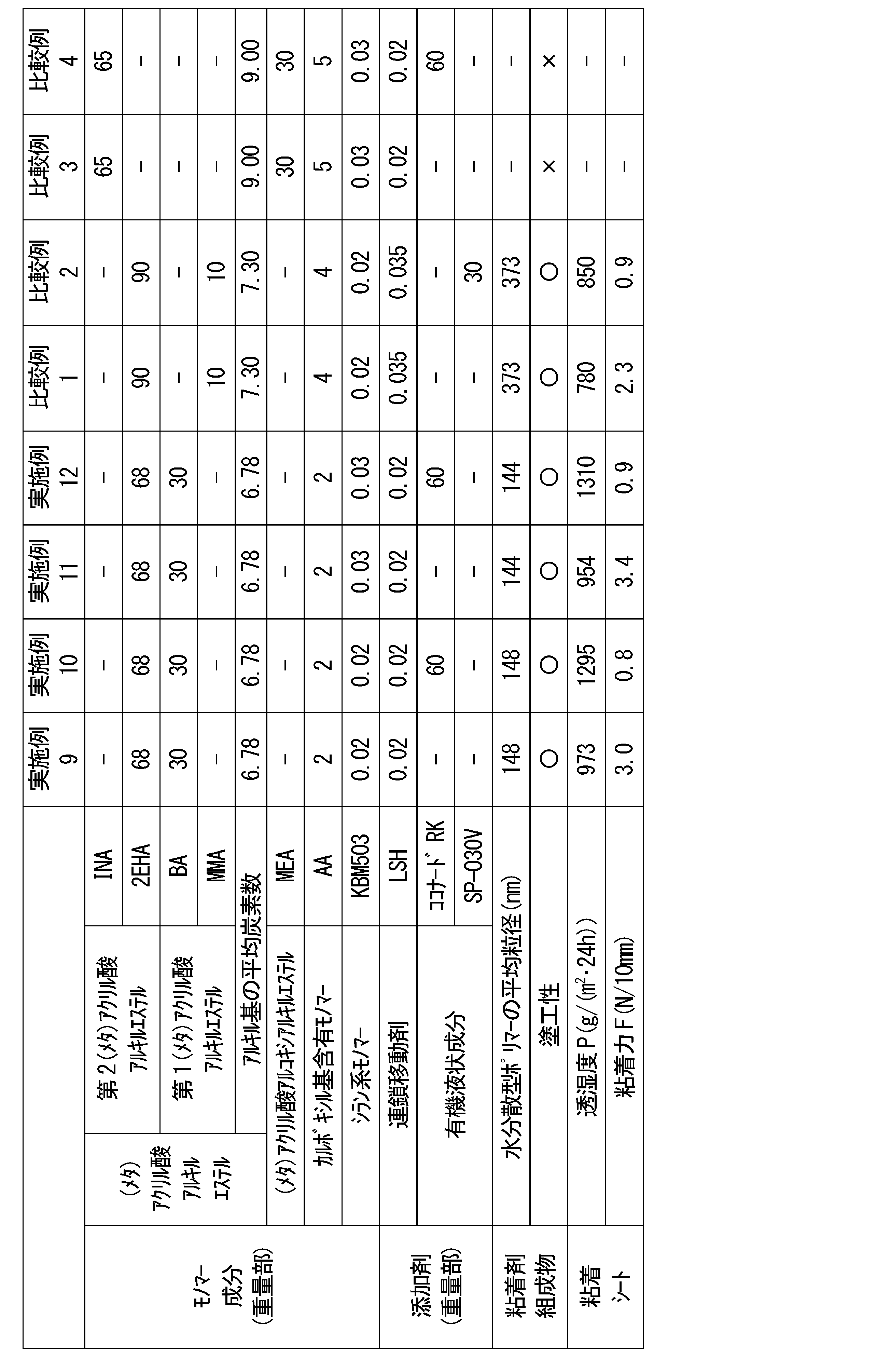 Figure JPOXMLDOC01-appb-T000002