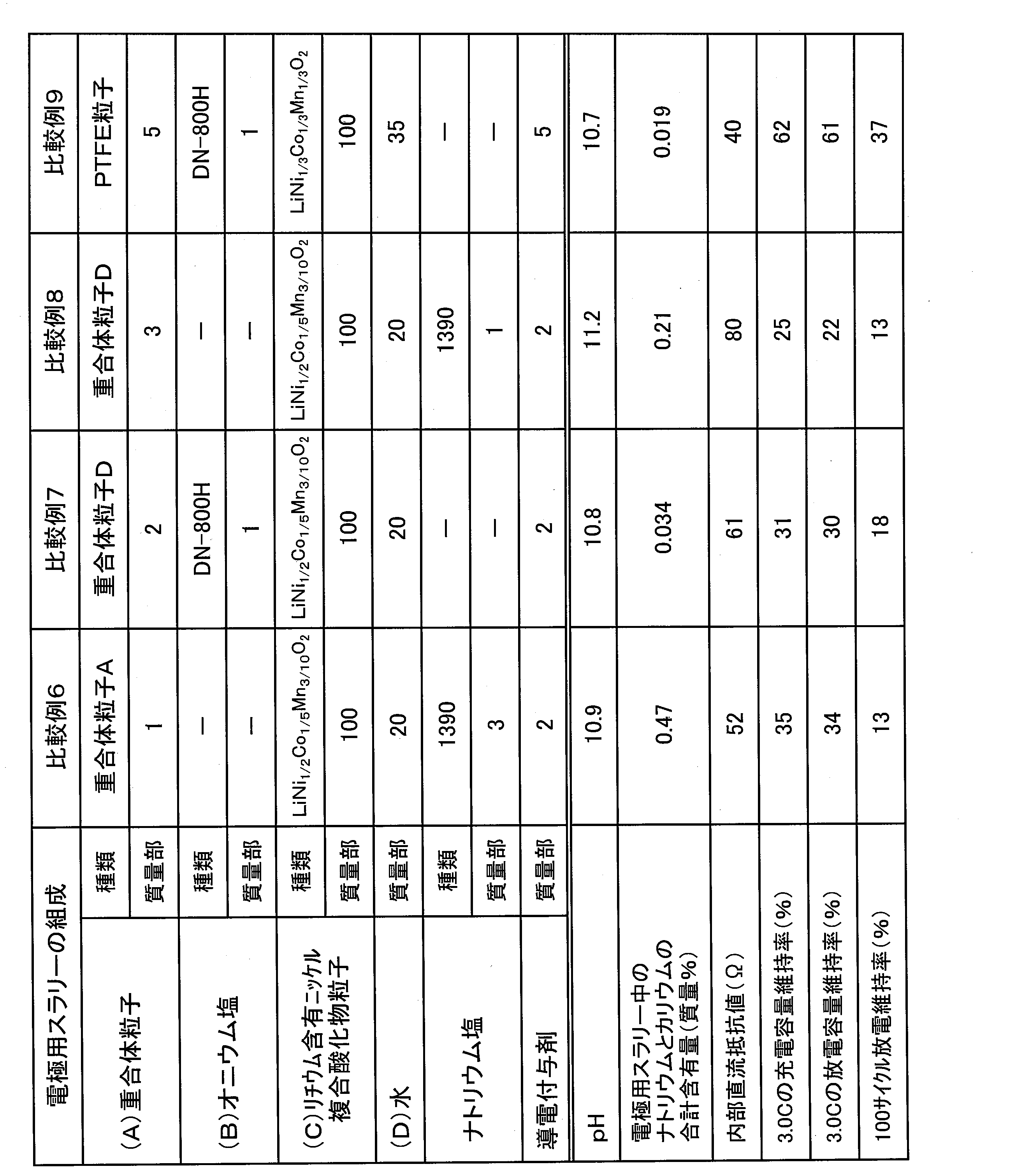 Figure JPOXMLDOC01-appb-T000005