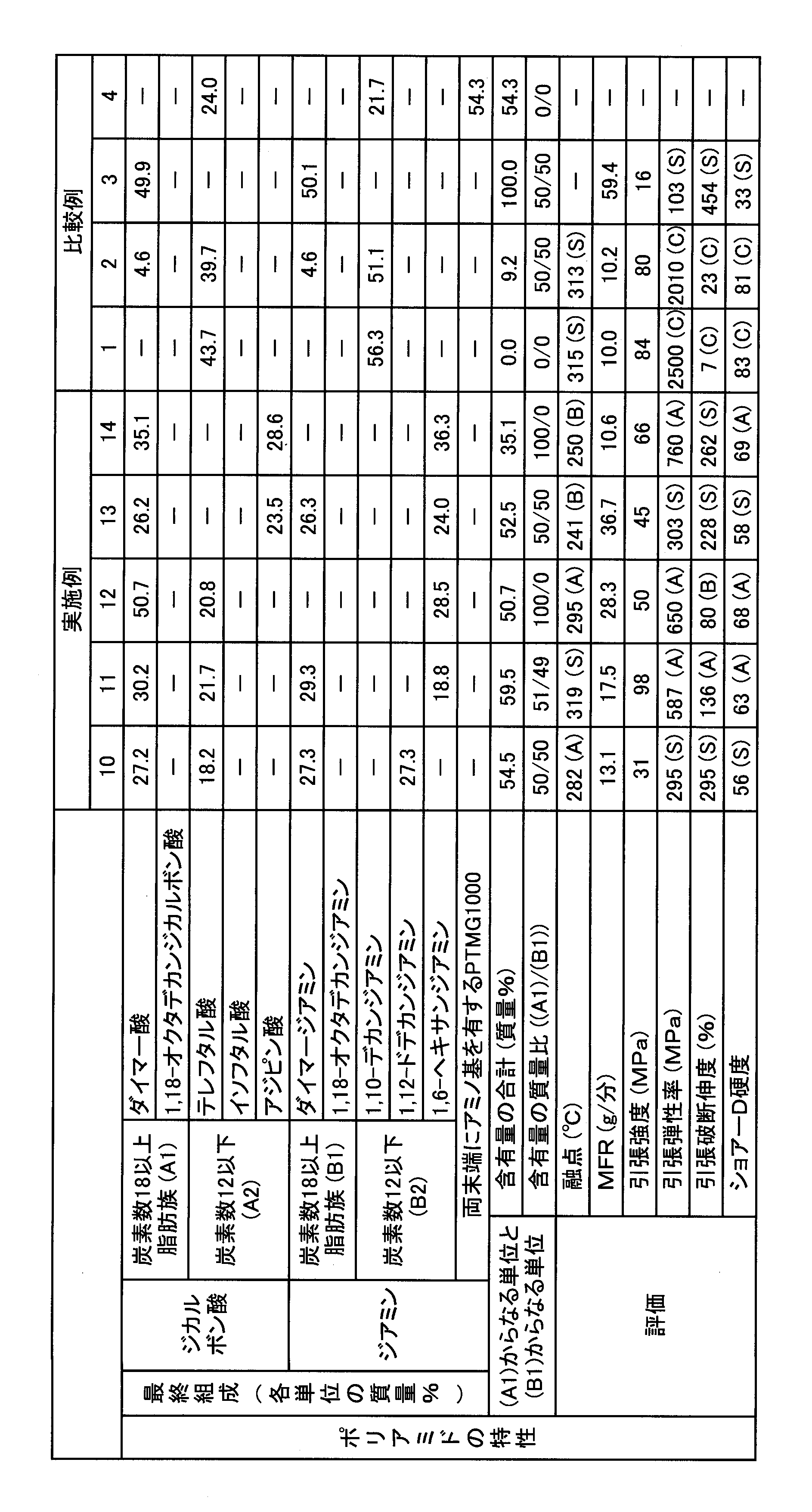 Figure JPOXMLDOC01-appb-T000004