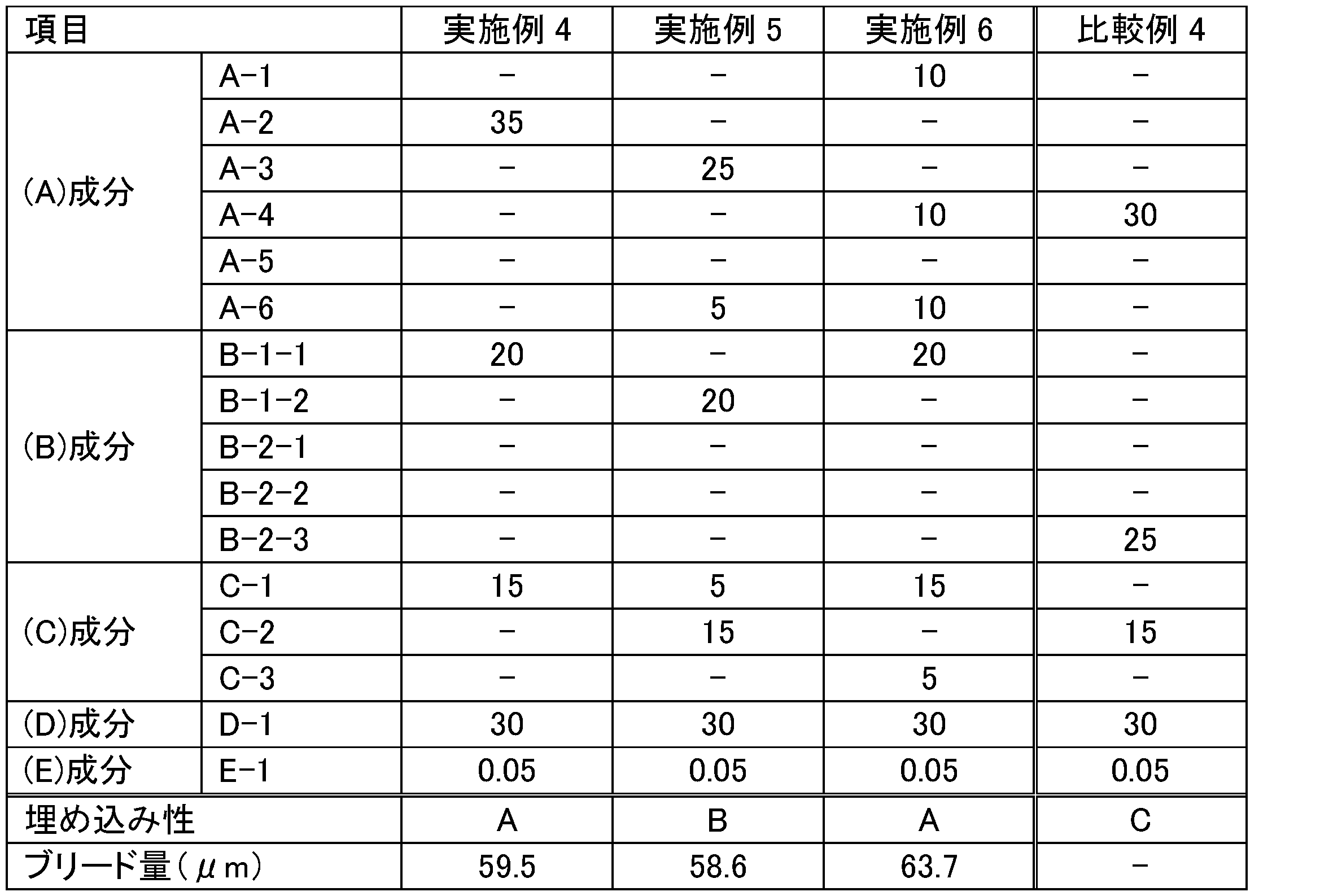 Figure JPOXMLDOC01-appb-T000004