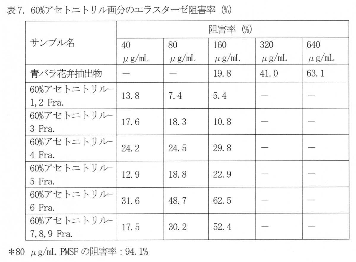 Figure JPOXMLDOC01-appb-T000055