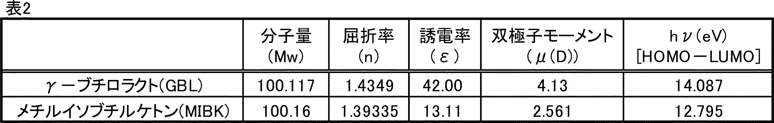 Figure JPOXMLDOC01-appb-T000018