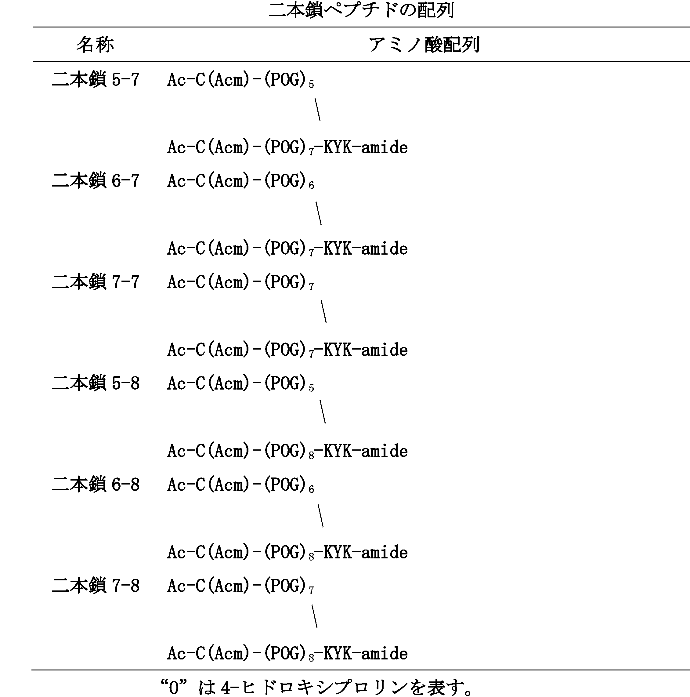 Figure JPOXMLDOC01-appb-T000064