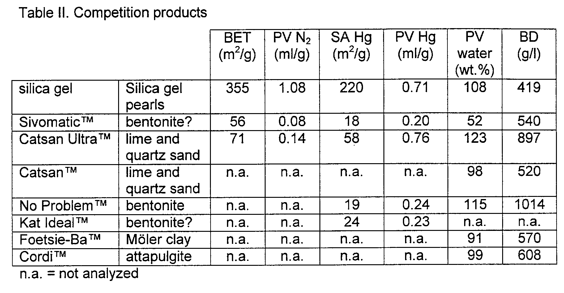 Figure 00070001