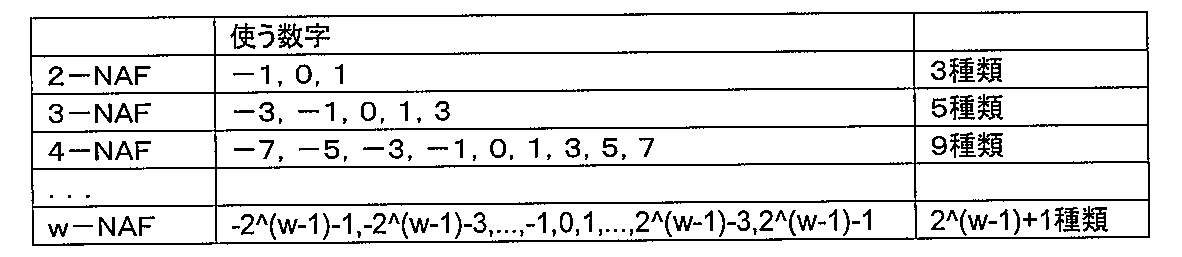 Figure JPOXMLDOC01-appb-T000002
