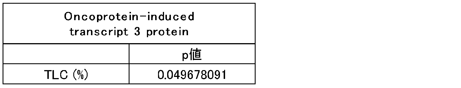 Figure JPOXMLDOC01-appb-T000003