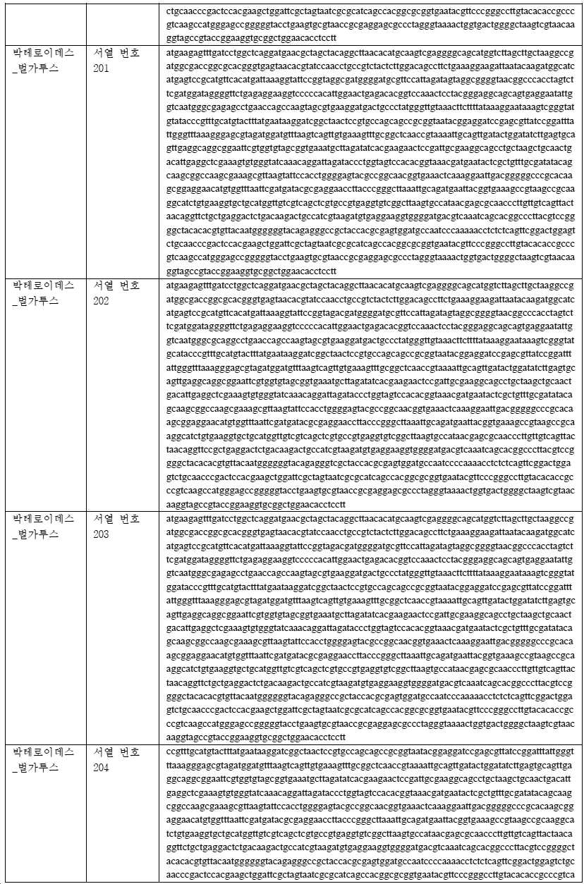 Figure pct00069