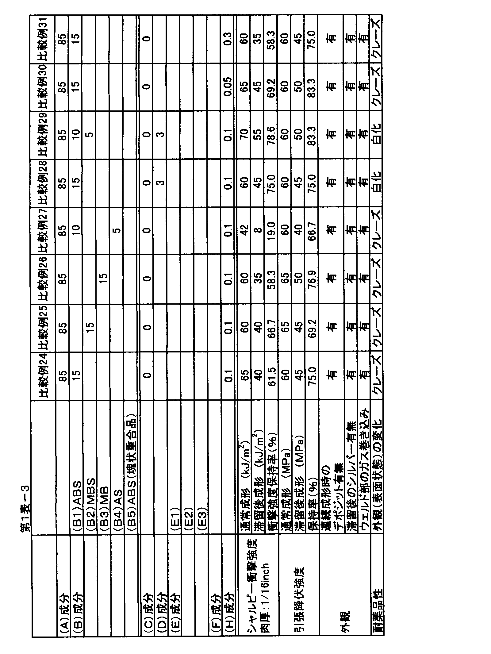 Figure JPOXMLDOC01-appb-T000009