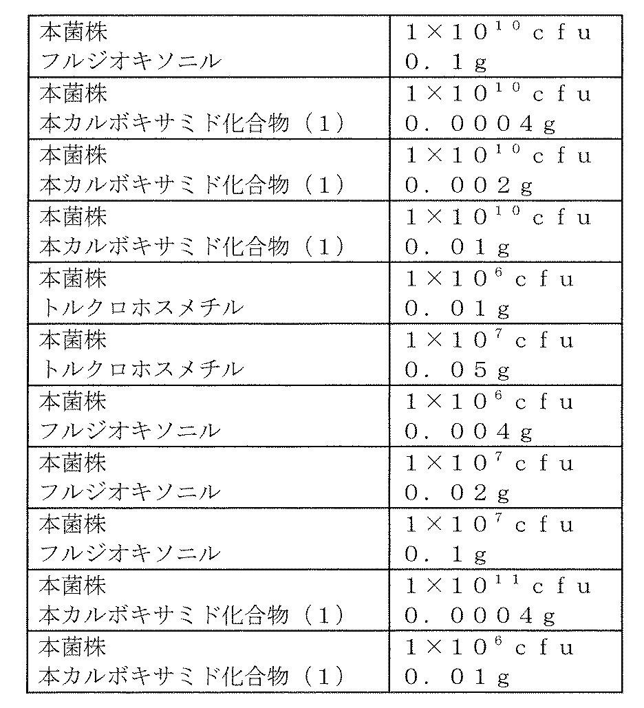 Figure JPOXMLDOC01-appb-T000015