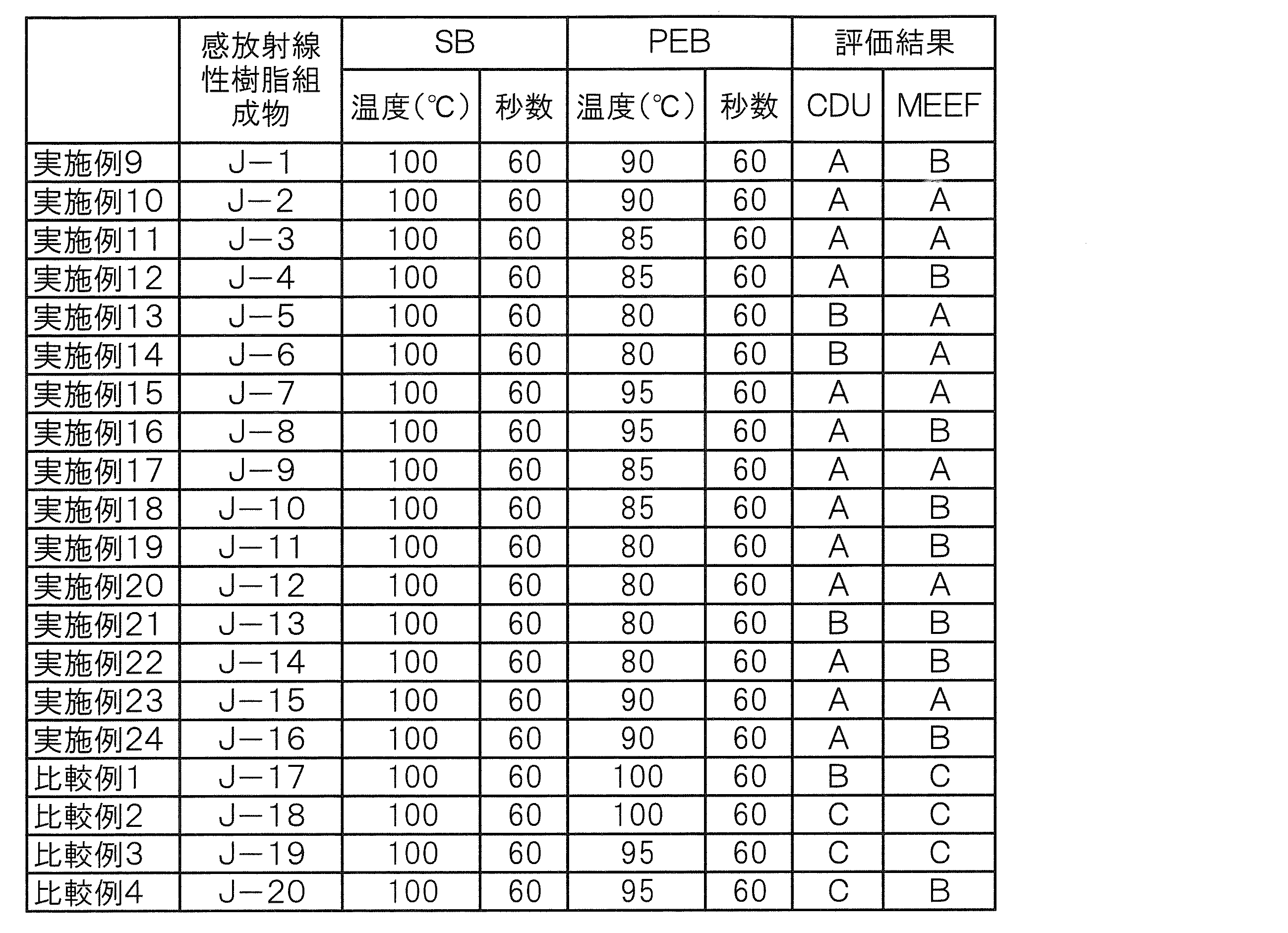 Figure JPOXMLDOC01-appb-T000024