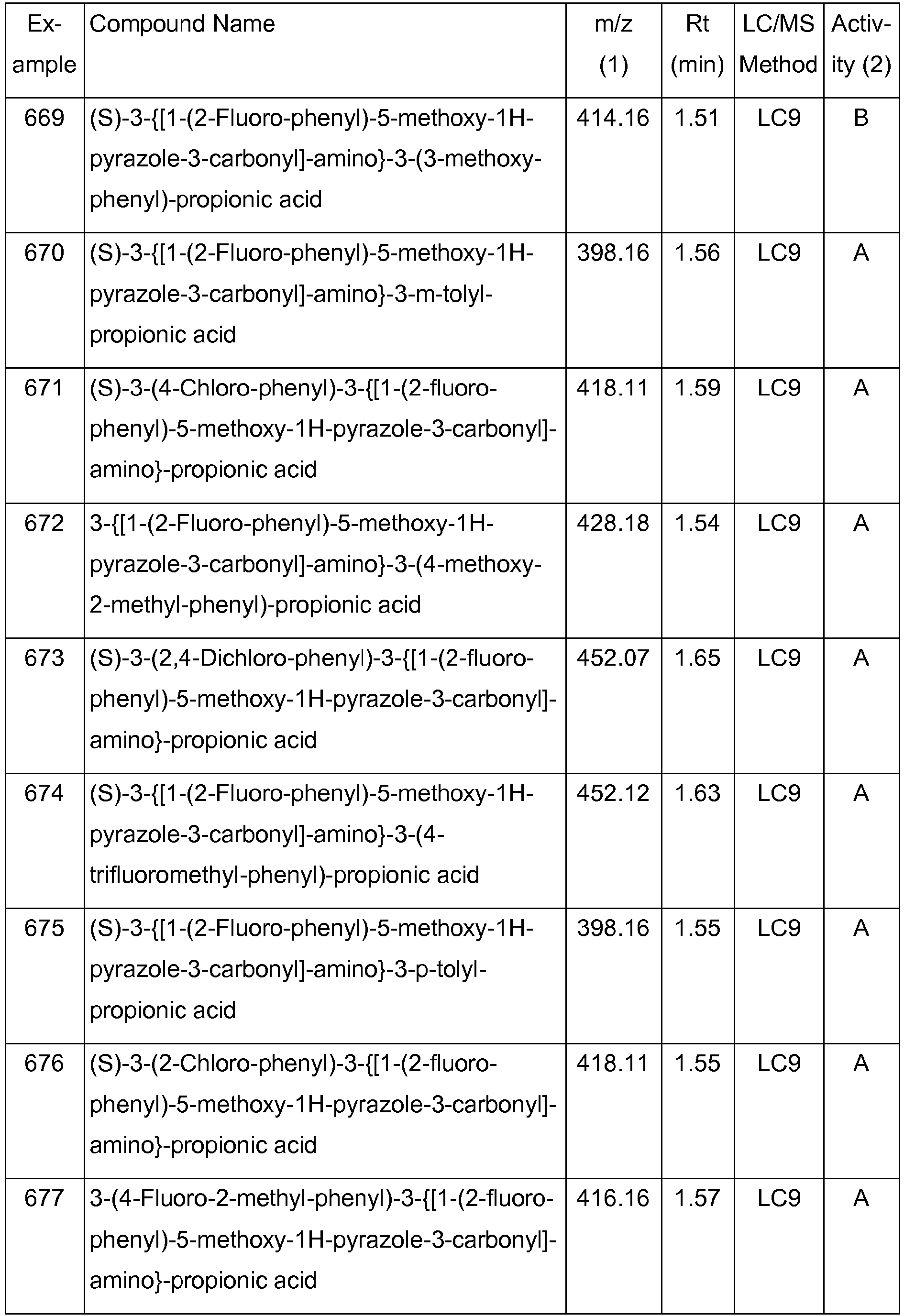 Figure imgb0122