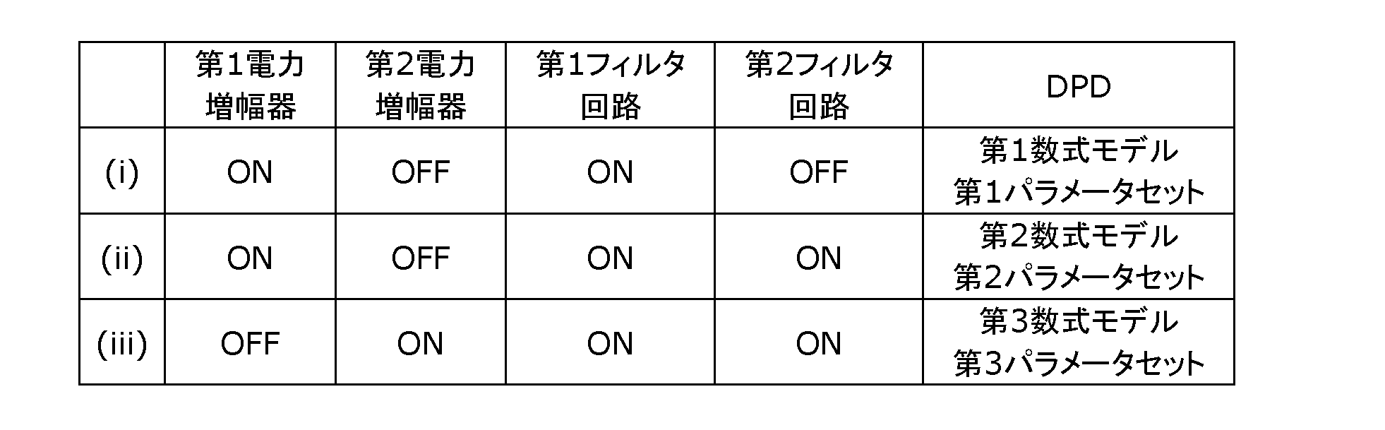 Figure JPOXMLDOC01-appb-T000008