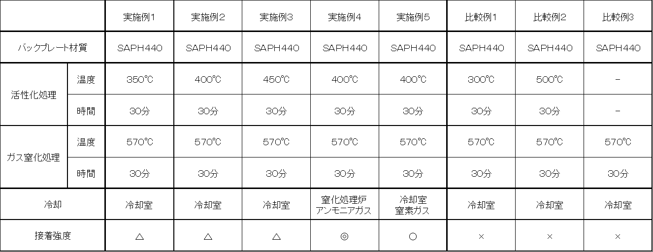 Figure JPOXMLDOC01-appb-T000001