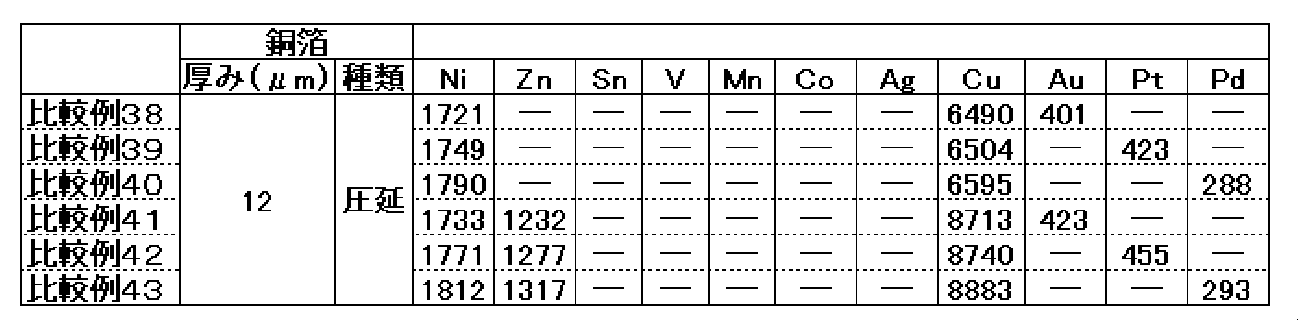 Figure JPOXMLDOC01-appb-T000006