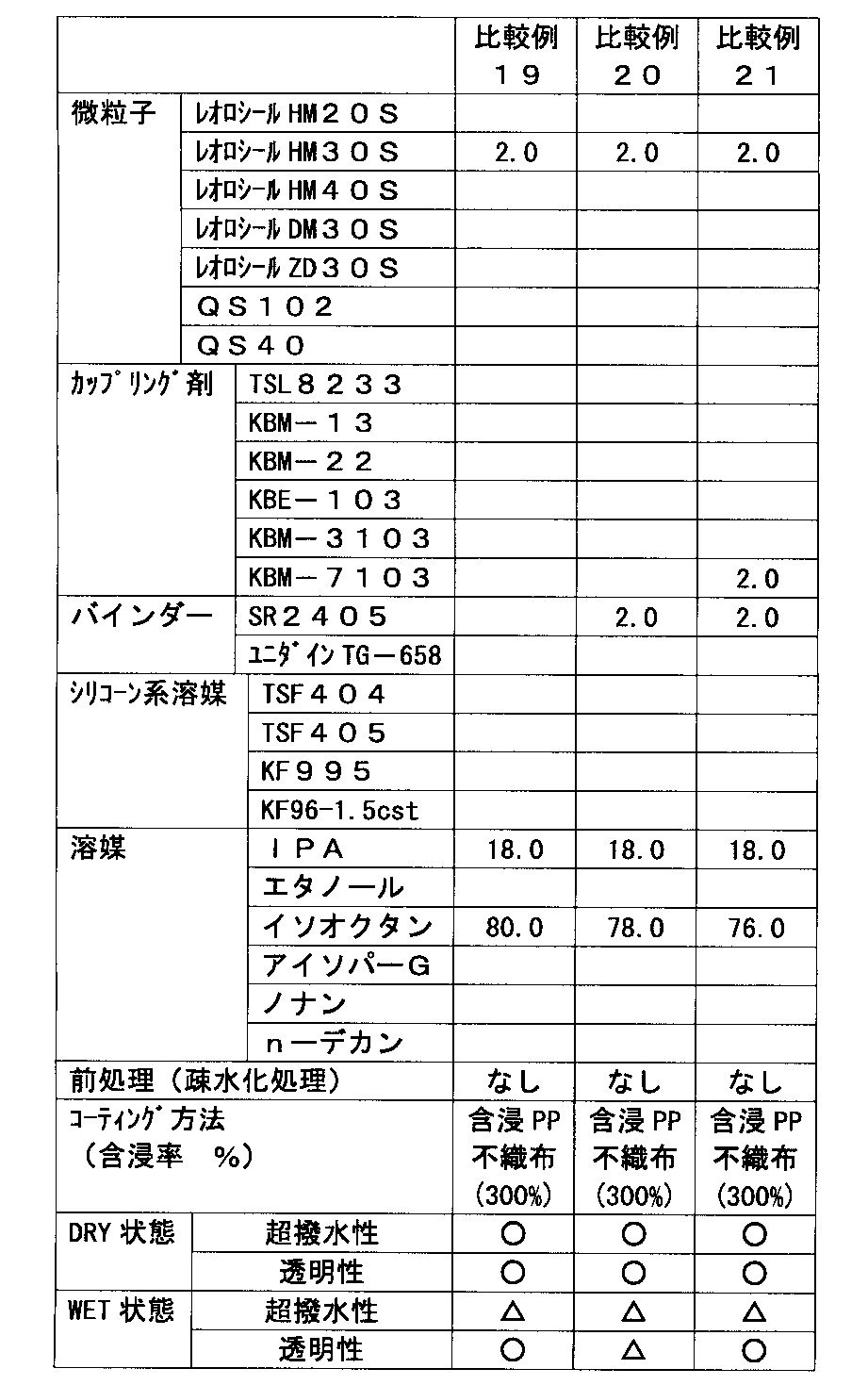 Figure JPOXMLDOC01-appb-T000009
