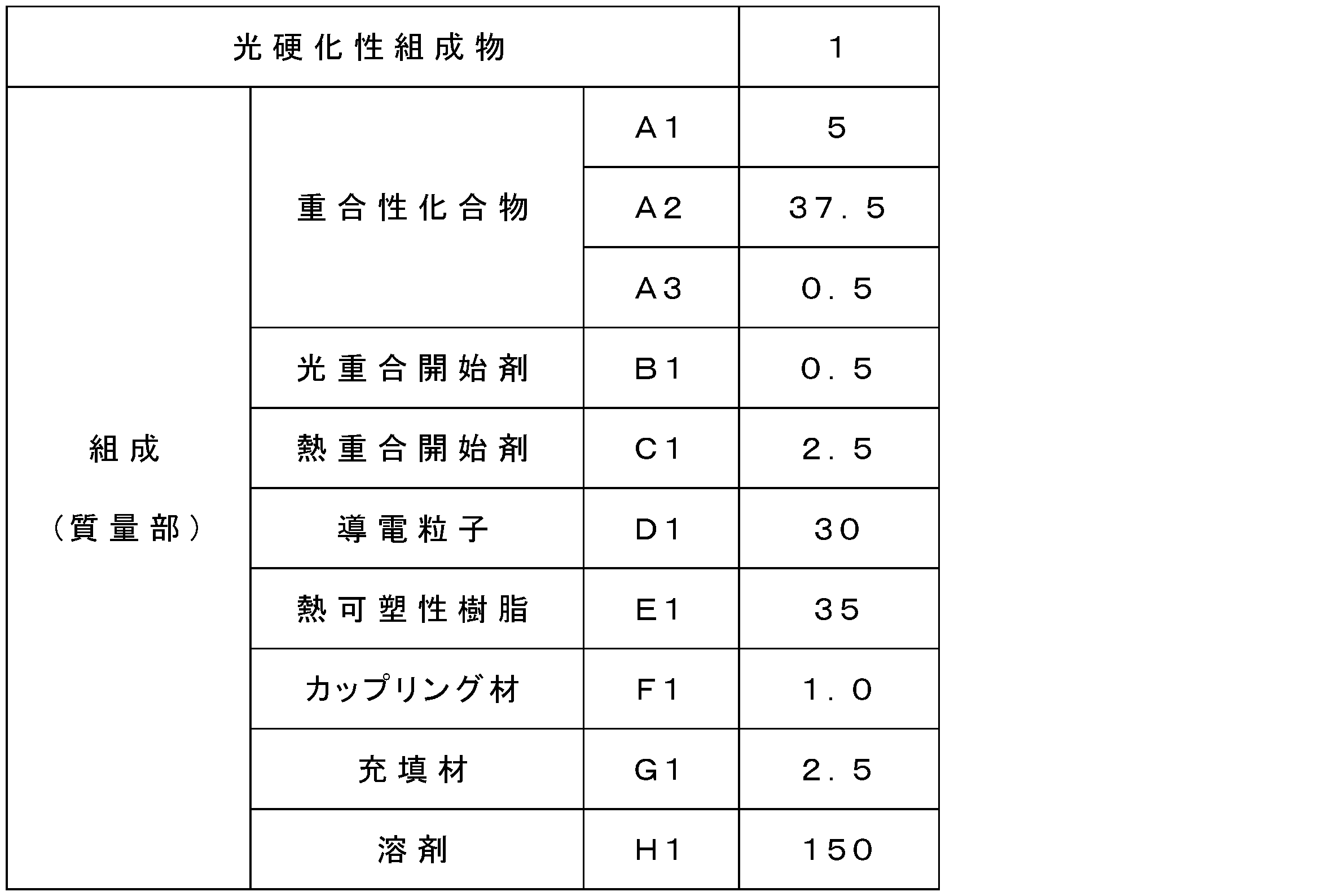 Figure JPOXMLDOC01-appb-T000002
