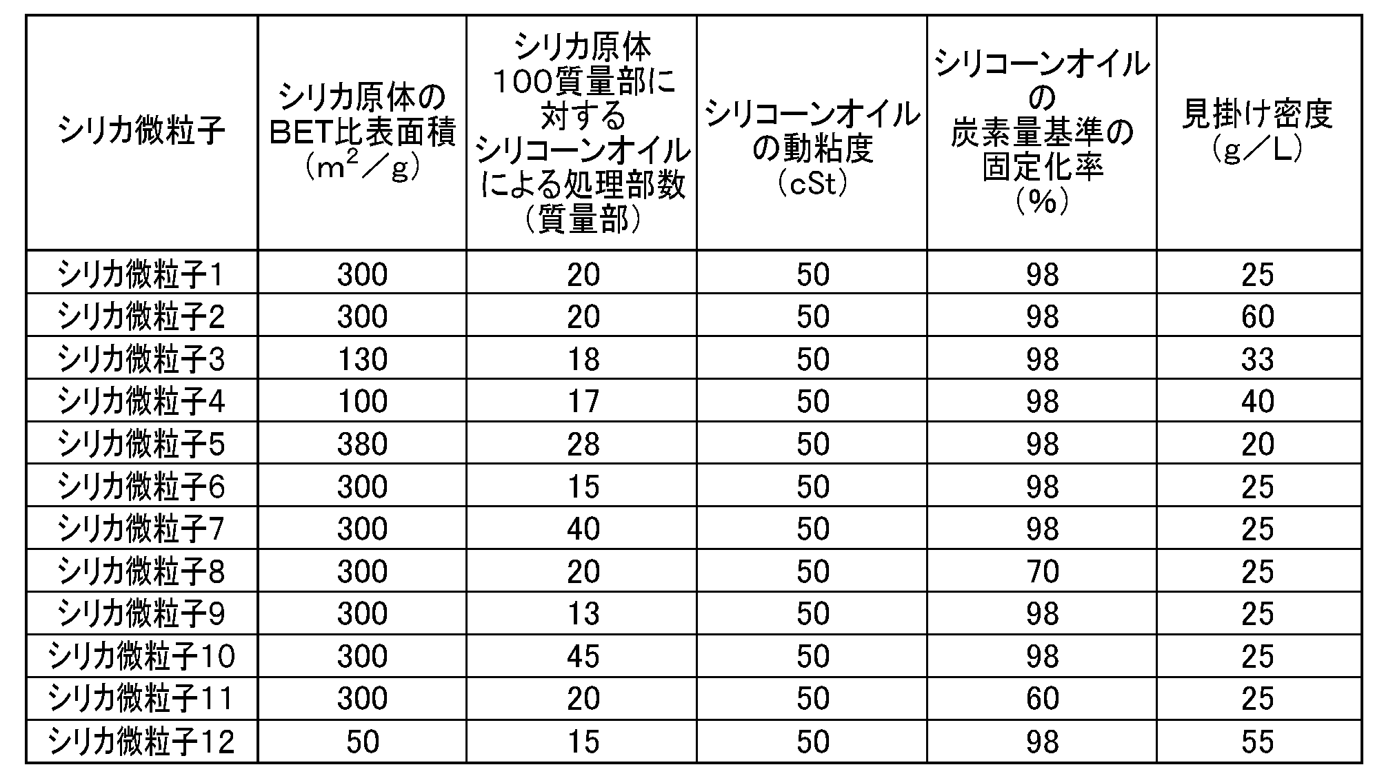 Figure JPOXMLDOC01-appb-T000007