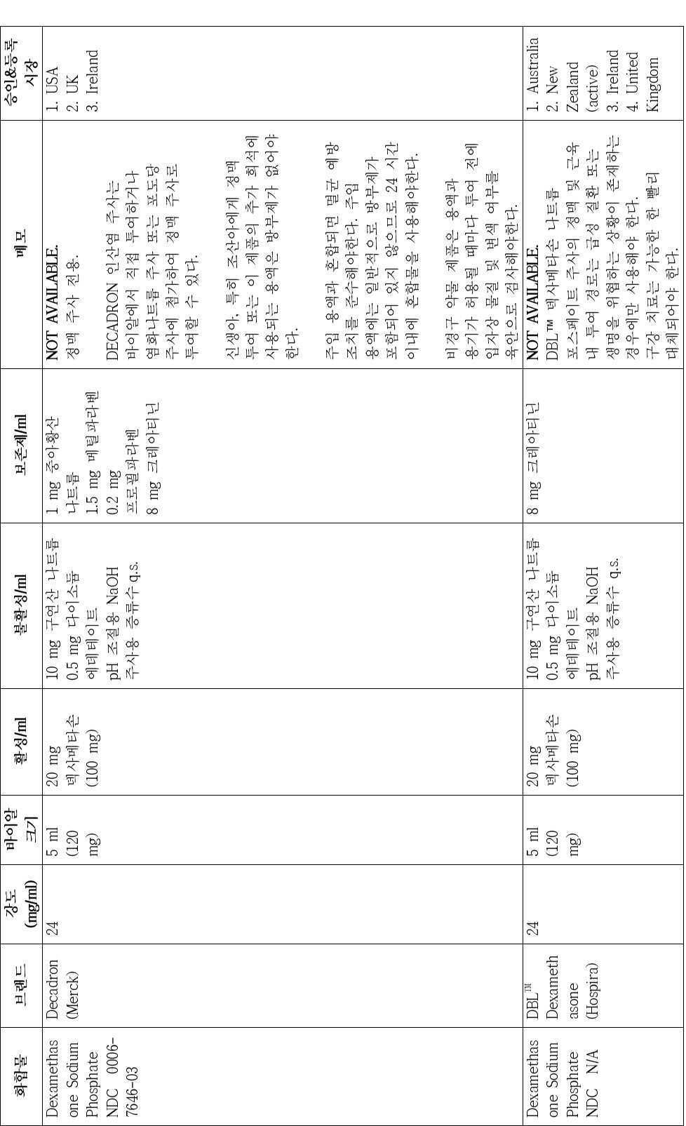 Figure pat00047