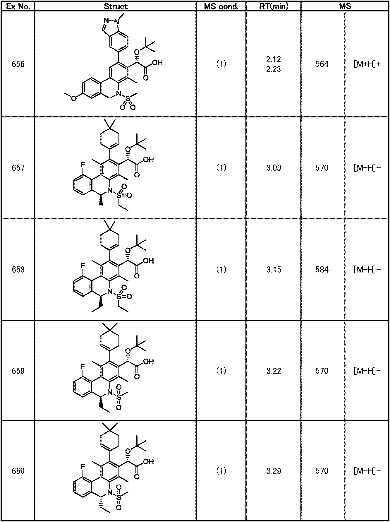 Figure JPOXMLDOC01-appb-T000329