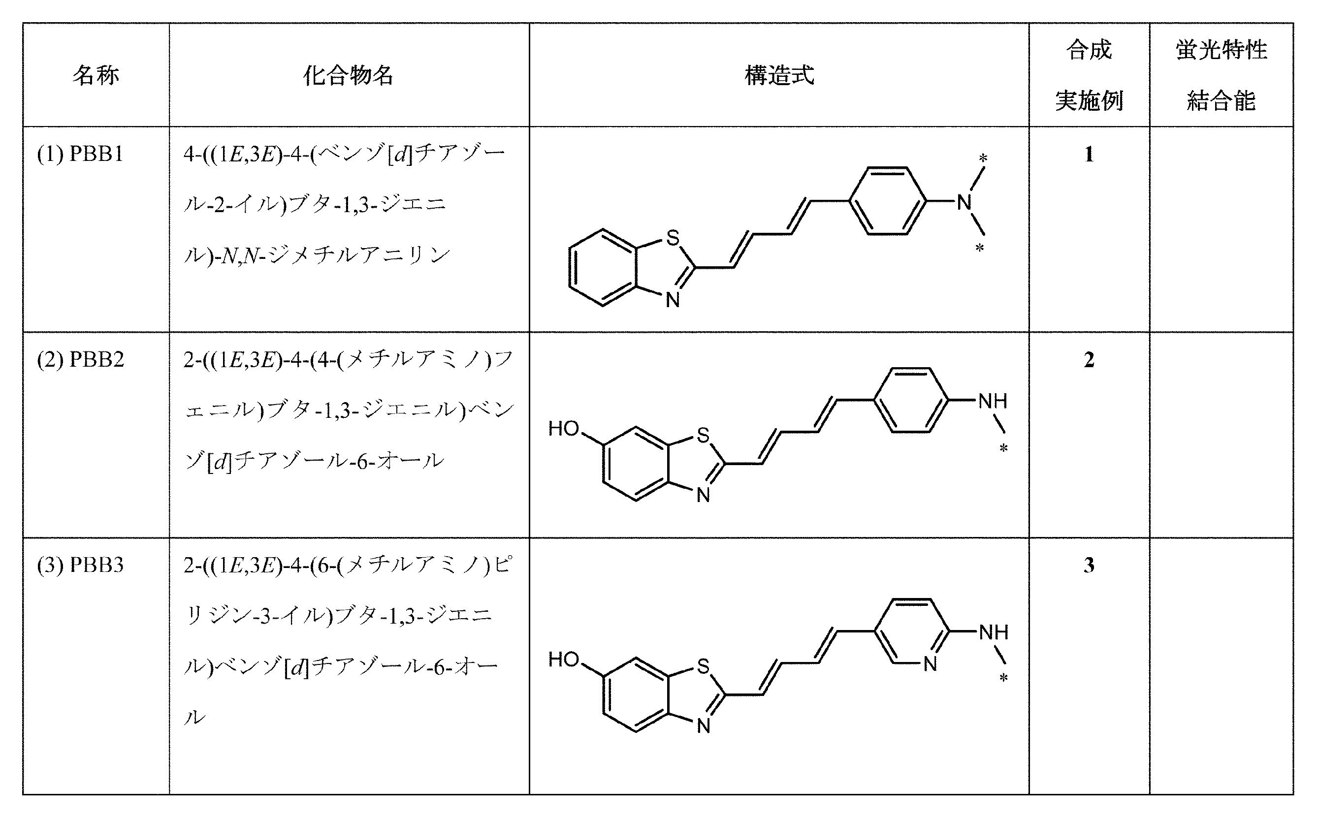 Figure JPOXMLDOC01-appb-T000073