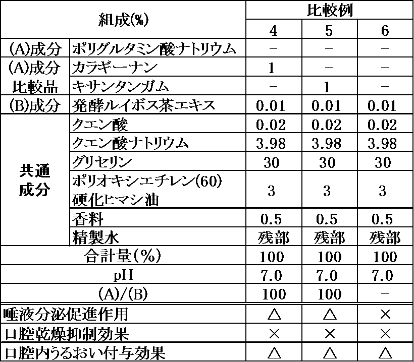 Figure JPOXMLDOC01-appb-T000007
