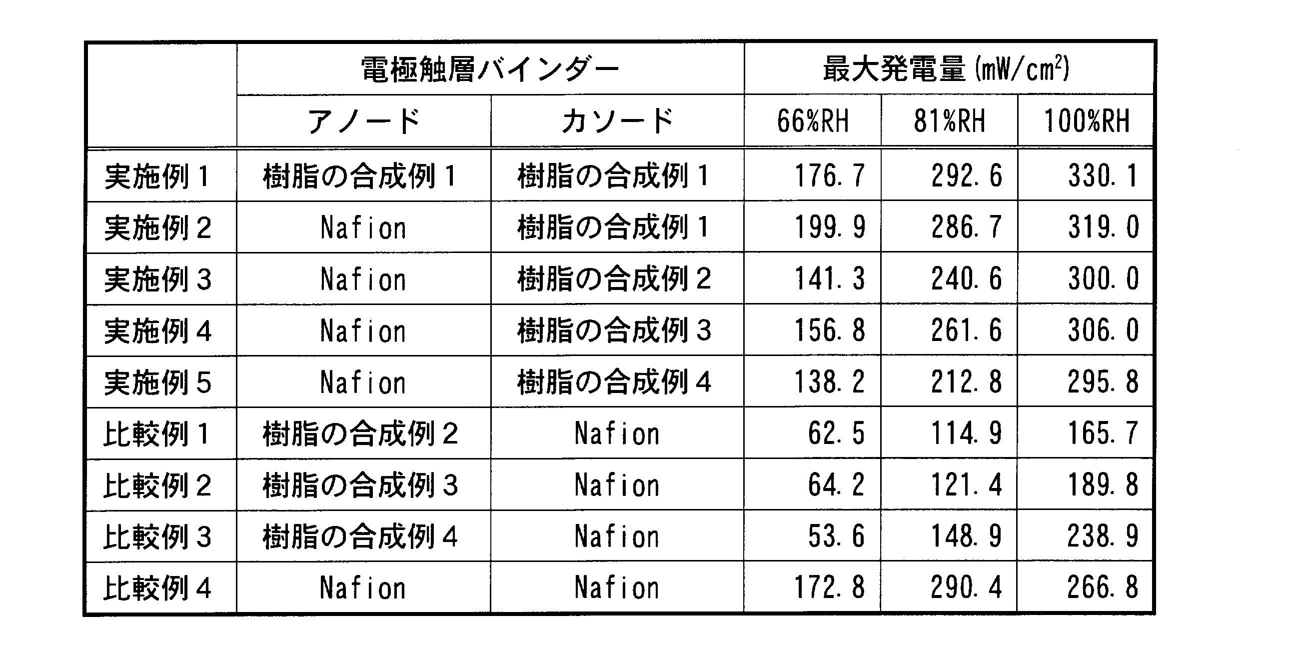Figure JPOXMLDOC01-appb-T000075