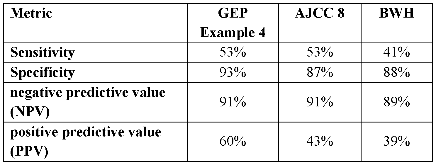Figure imgf000045_0002