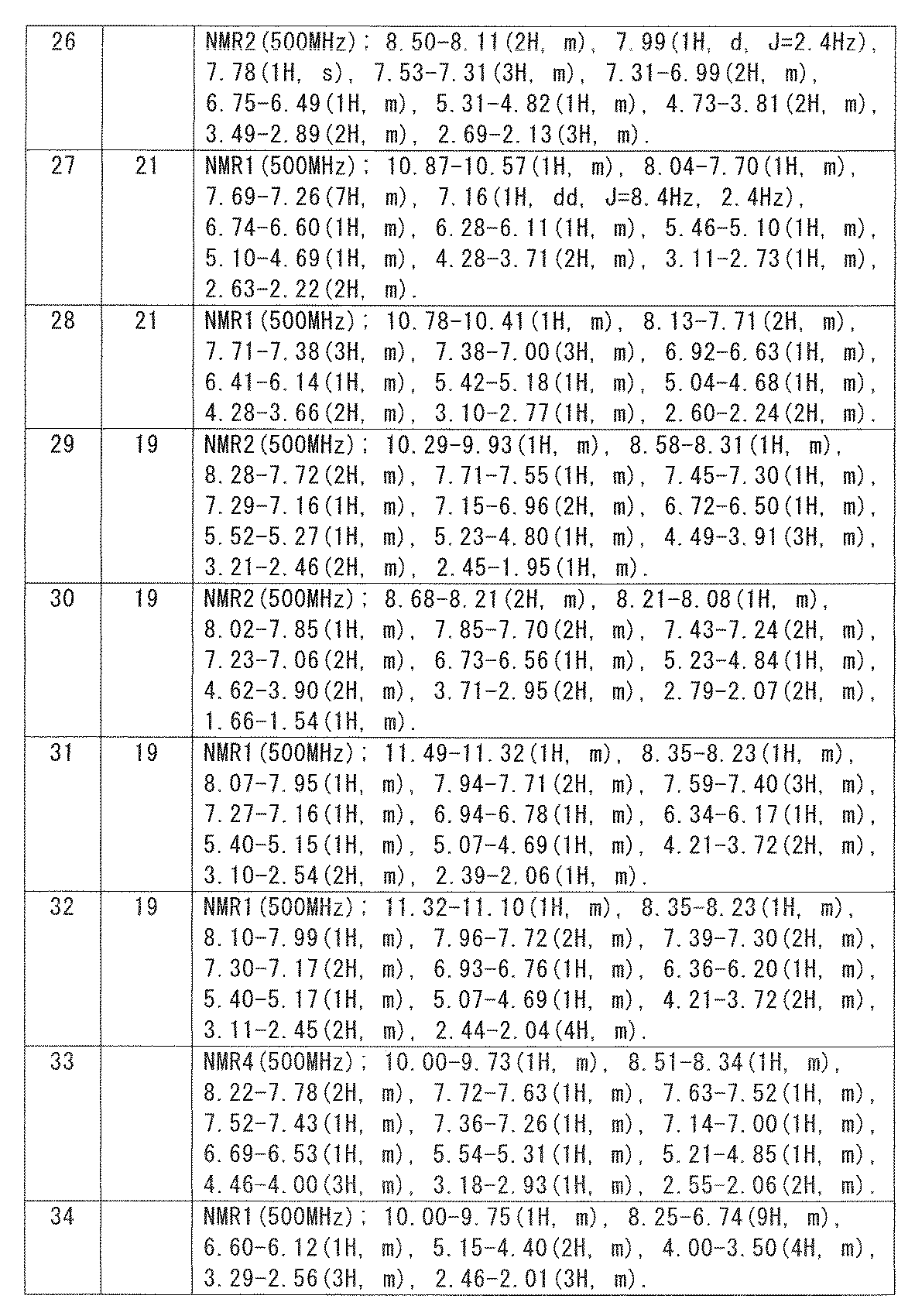 Figure JPOXMLDOC01-appb-T000080
