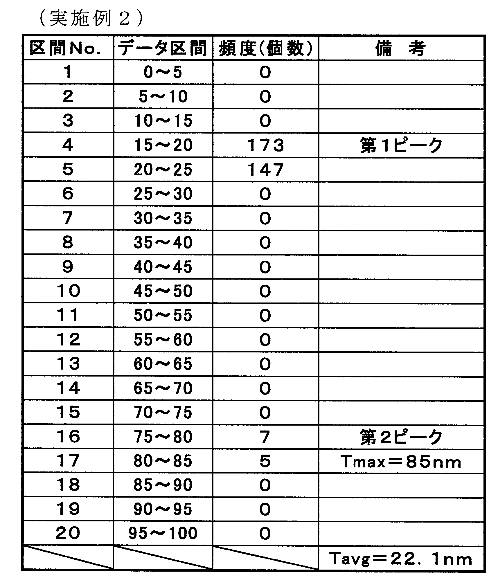 Figure JPOXMLDOC01-appb-T000004