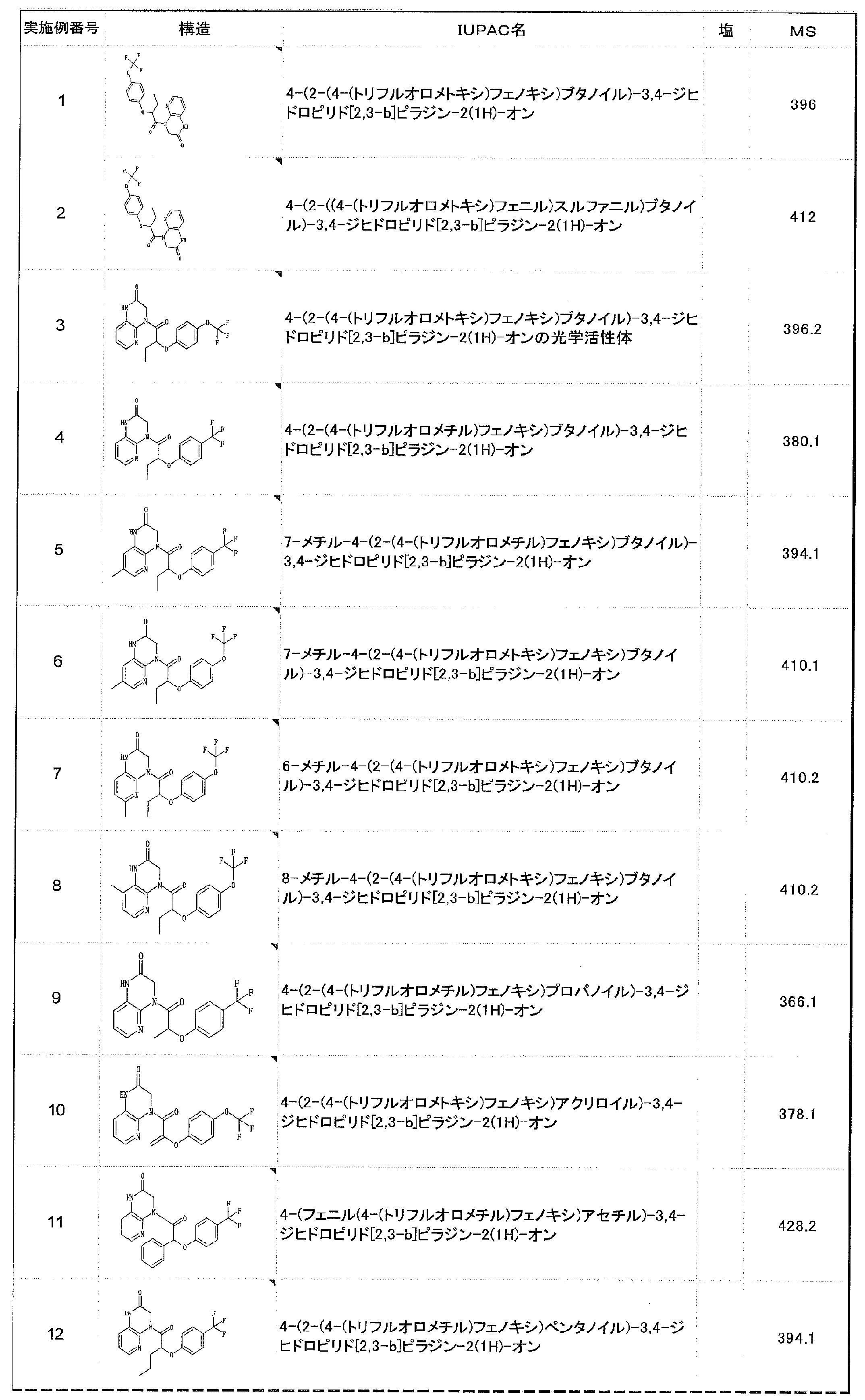 Figure JPOXMLDOC01-appb-T000010
