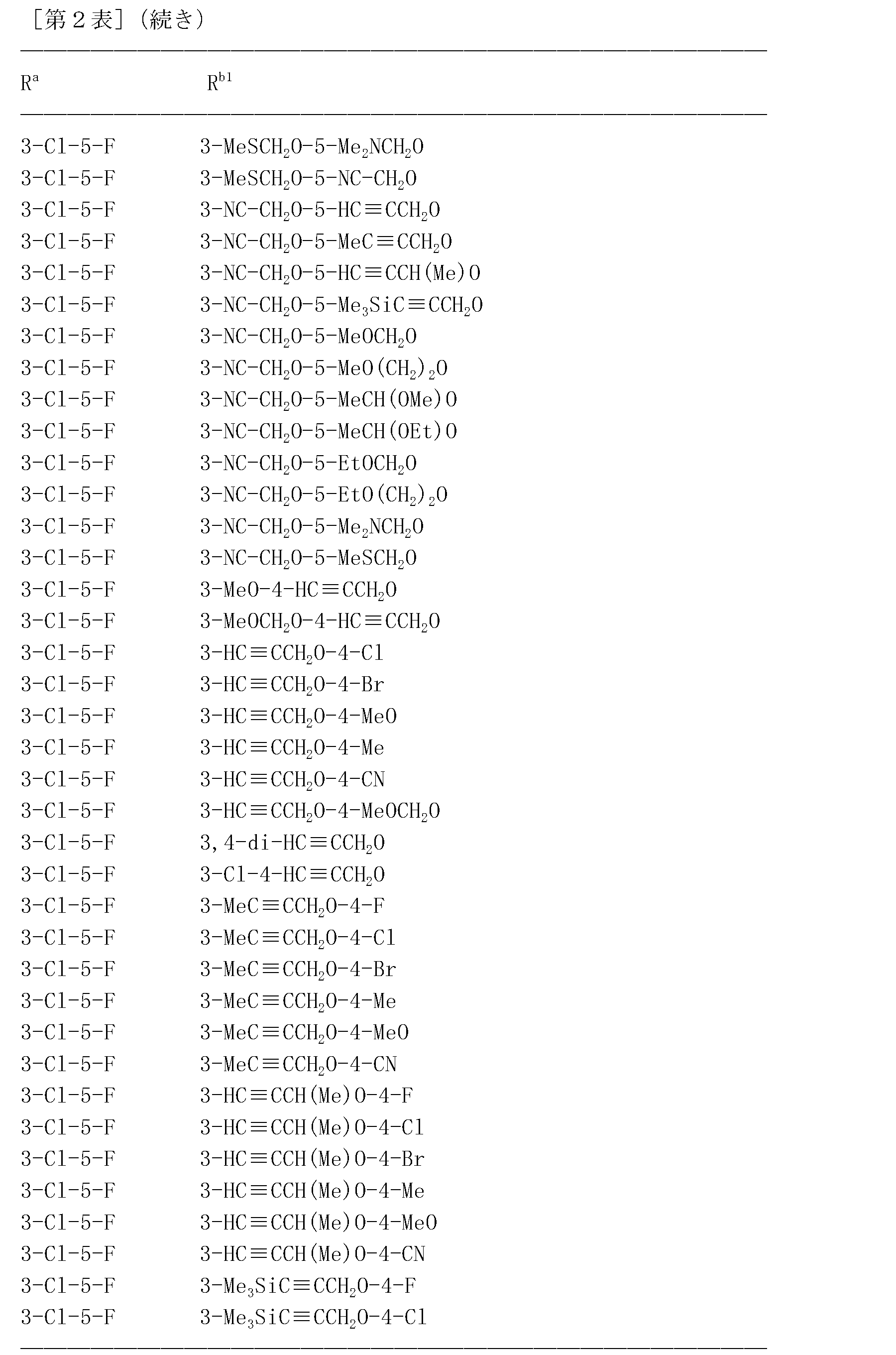 Figure JPOXMLDOC01-appb-T000214