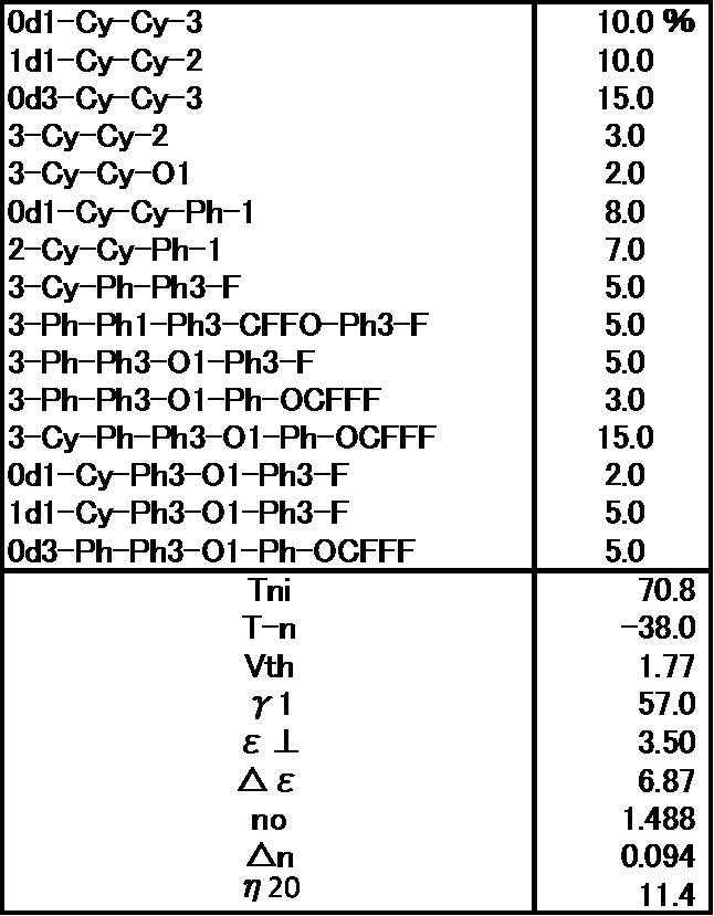 Figure JPOXMLDOC01-appb-T000108