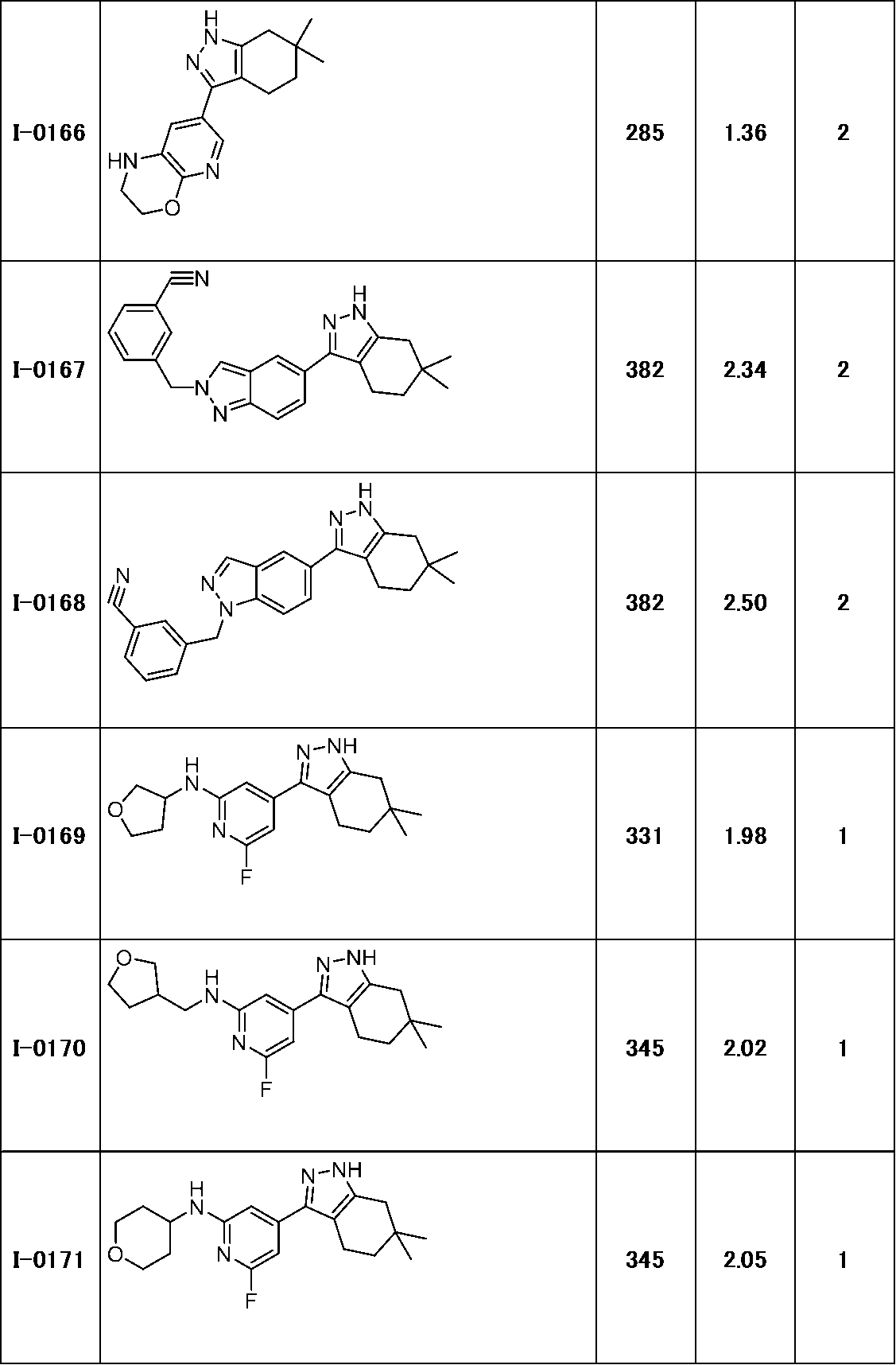Figure JPOXMLDOC01-appb-T000159