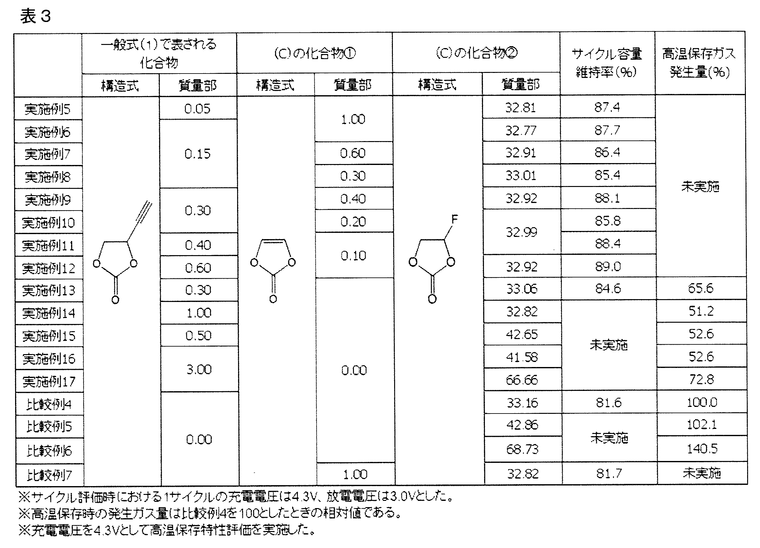 Figure JPOXMLDOC01-appb-T000076