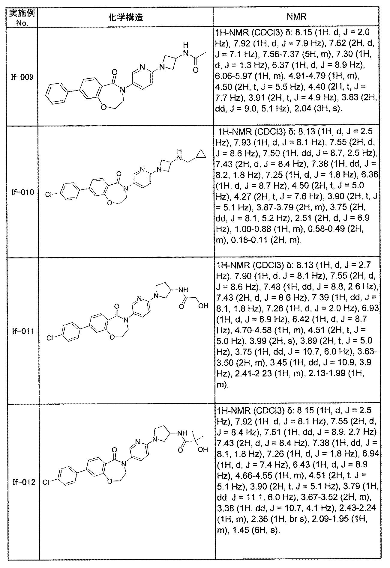 Figure JPOXMLDOC01-appb-T000179