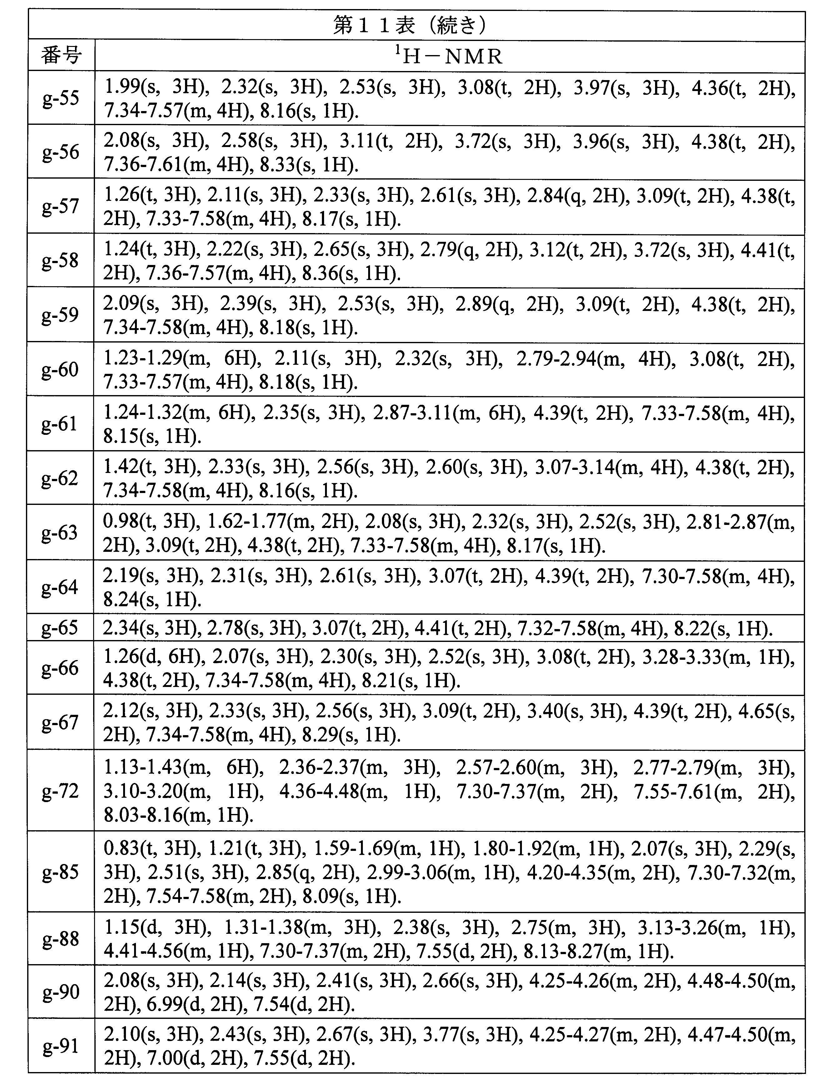Figure JPOXMLDOC01-appb-T000115