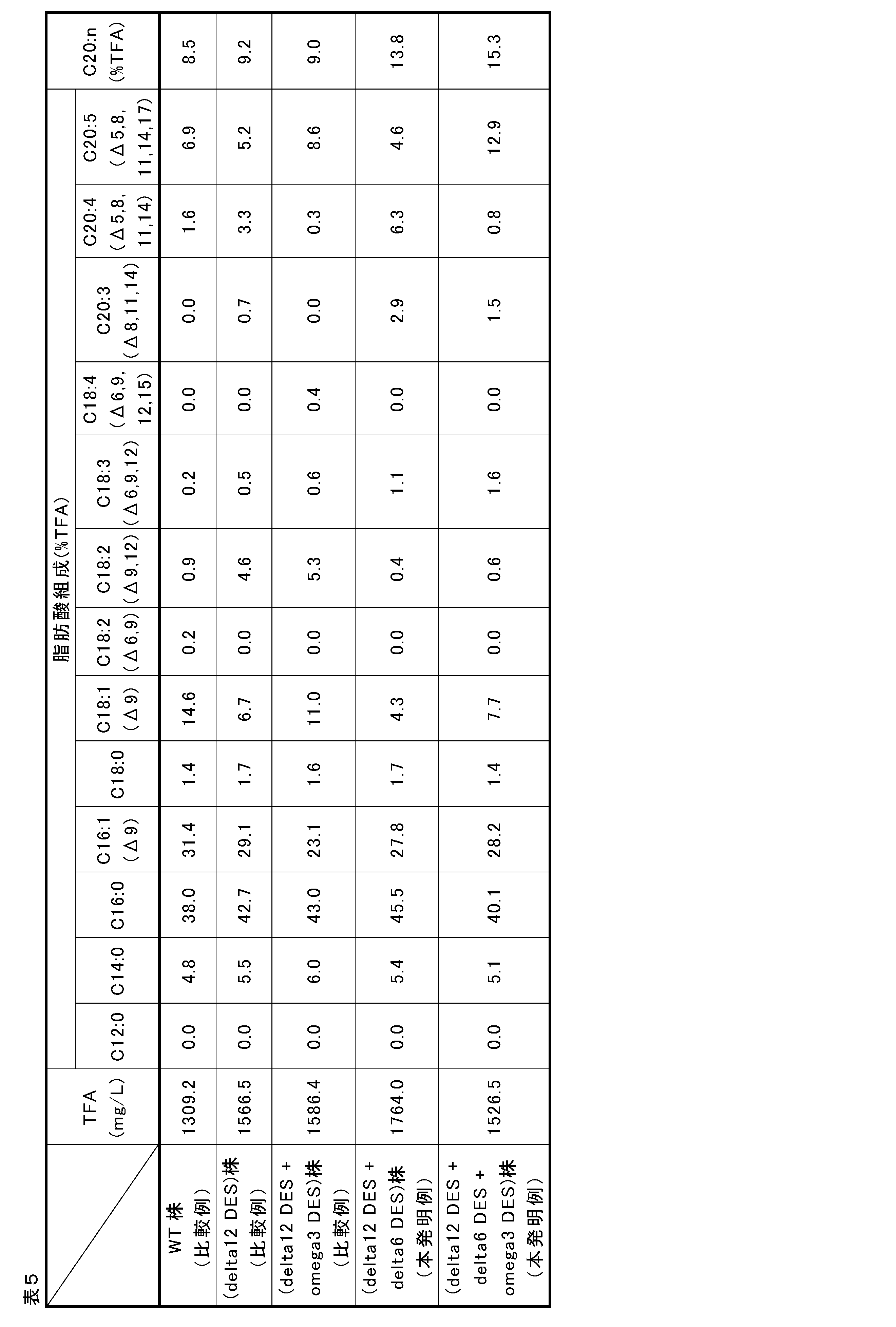 Figure JPOXMLDOC01-appb-T000005